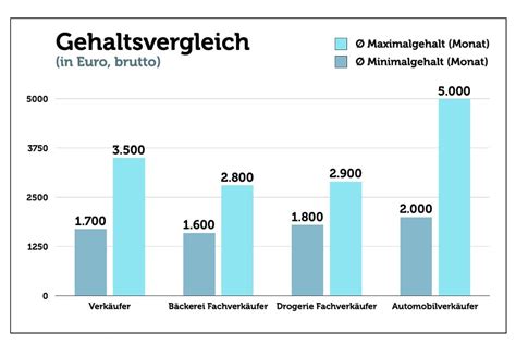 verkäuferin bei dior verdienst|Christian Dior Gehalt: Das verdienen Mit.